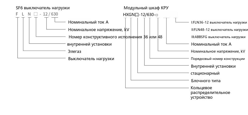 Схема обозначения типа кольцевого распределительного устройства переменного тока с металлической оболочкой серии HXGN□-12