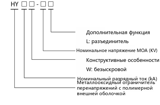 complete type designation of the metal-oxide surge arrester