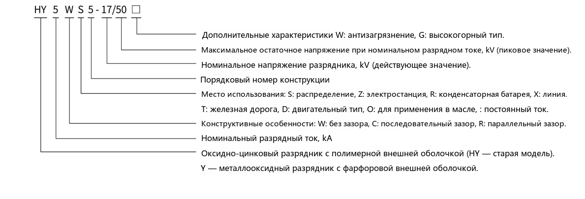 полное обозначение типа ограничителя перенапряжения с оксидом металла