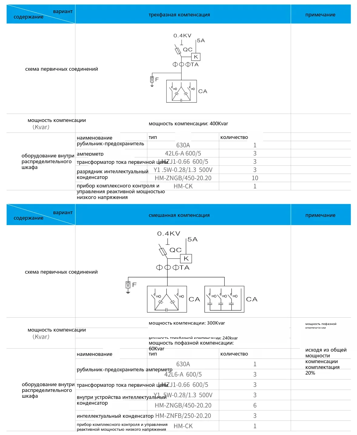 HM-ZN intelligent low-voltage reactive power compensation device outline and installation dimensions diagram
