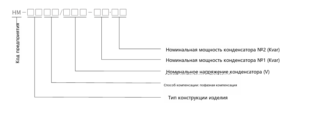 HM-ZN intelligent low-voltage reactive power compensation device type designation diagram