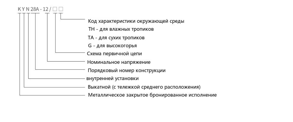 Схема обозначения типа внутреннего распределительного устройства переменного тока с металлической оболочкой и выкатным элементом KYN28A-12