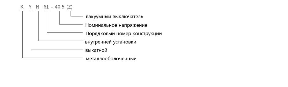Схема обозначения типа металлического выкатного распределительного устройства переменного тока с металлической оболочкой KYN61-40.5(Z)