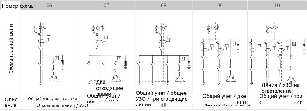 structure of the YCJP outdoor integrated distribution box (vertical type)