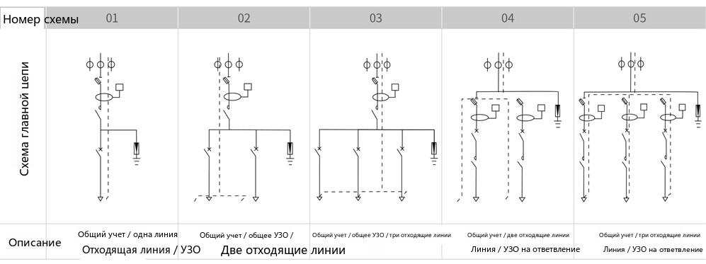 main circuit scheme of the YCJP outdoor integrated distribution box (1)