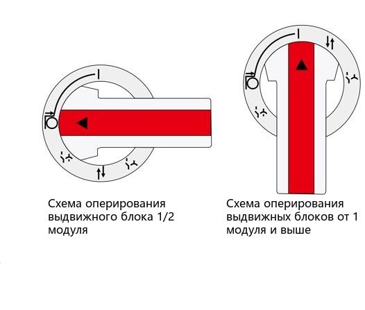 drawer operation of the GCS switchgear