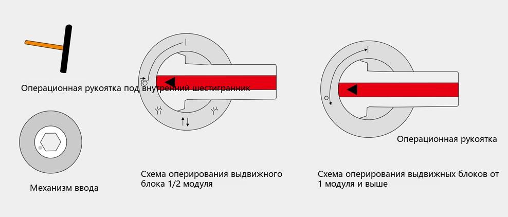 outline & installation dimensions of the GCK switchgear (2)