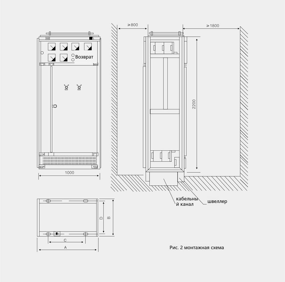 outline & installation dimensions of the GGD low-voltage switchgear