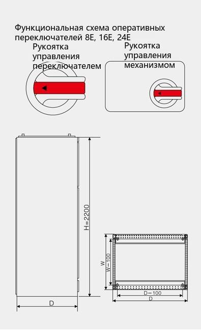 operation of 8E/2 and 8E/4 drawers of the MNS switchgear