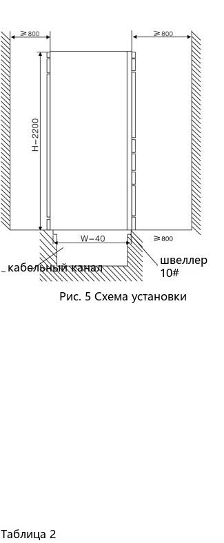 operation of 8E, 16E and 24E drawers of the MNS switchgear