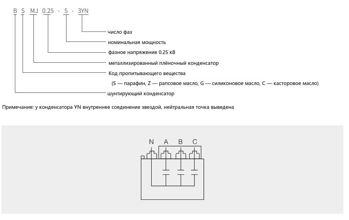 BSMJ split-phase compensation capacitor type designation diagram