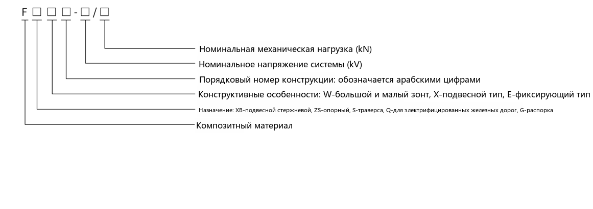 FXBW4 composite suspension insulator type designation