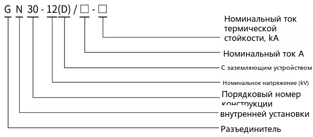 type designation diagram
