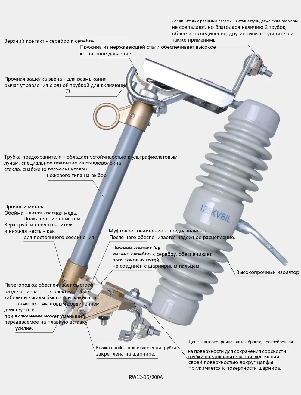 RW12-15/200A drop-out fuse structure diagram (part labels)