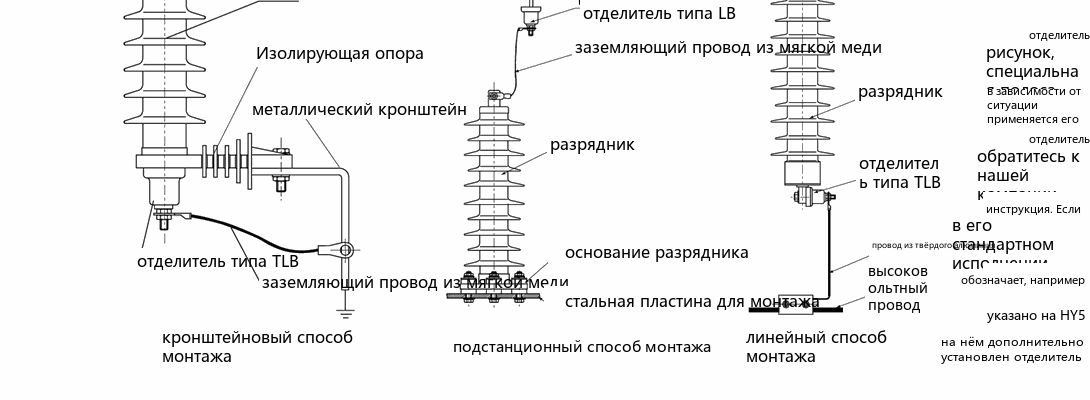 три способа установки разъединителя (кронштейновый, станционный, линейный)