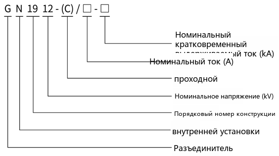 type designation diagram