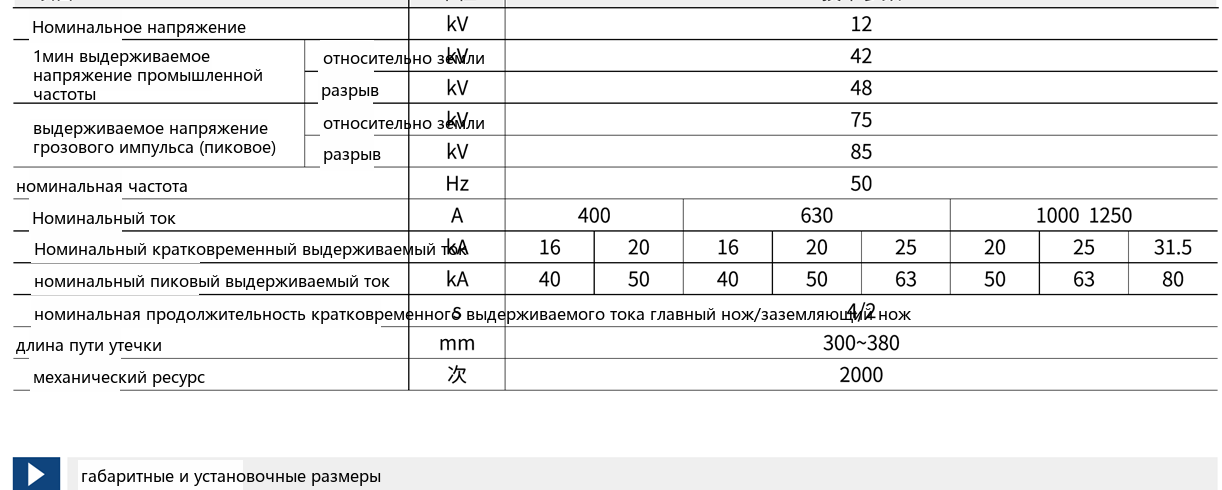 GN19-12 main technical parameters table (original sample image)