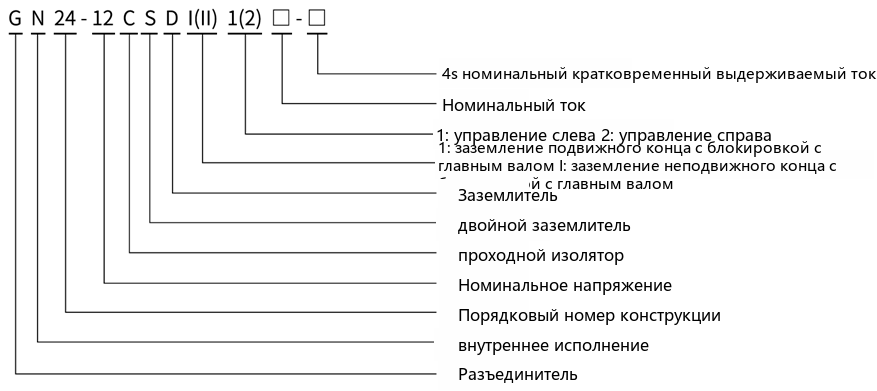 type designation diagram