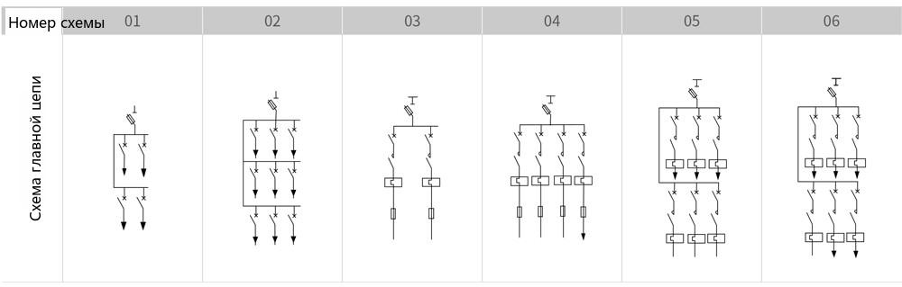 ordering information of the XL-21 low-voltage power distribution cabinet
