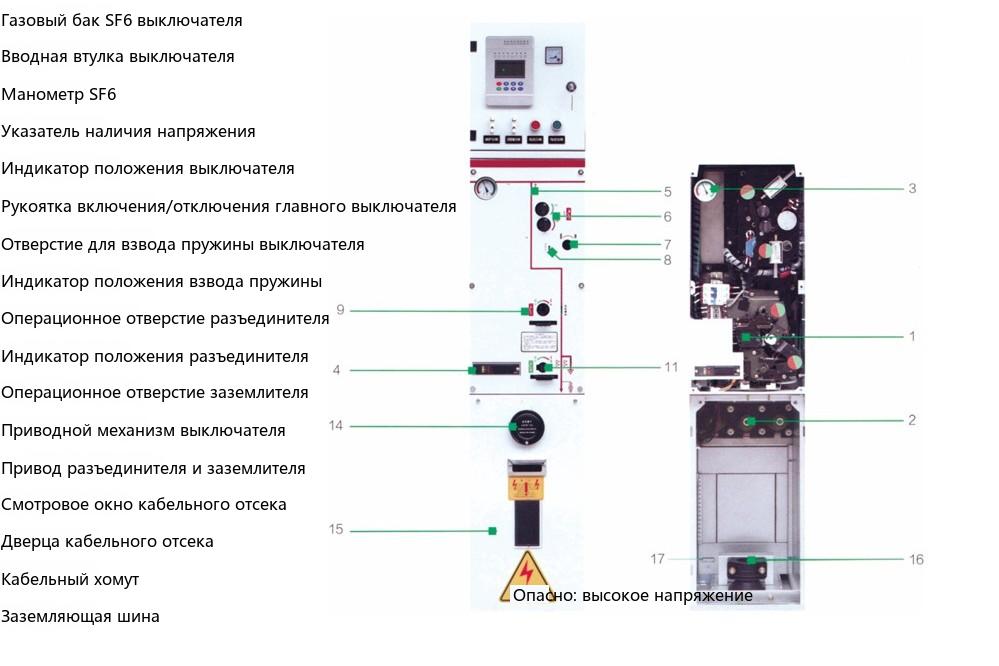Схема индикации панели выключателя SRM-12-V(1)
