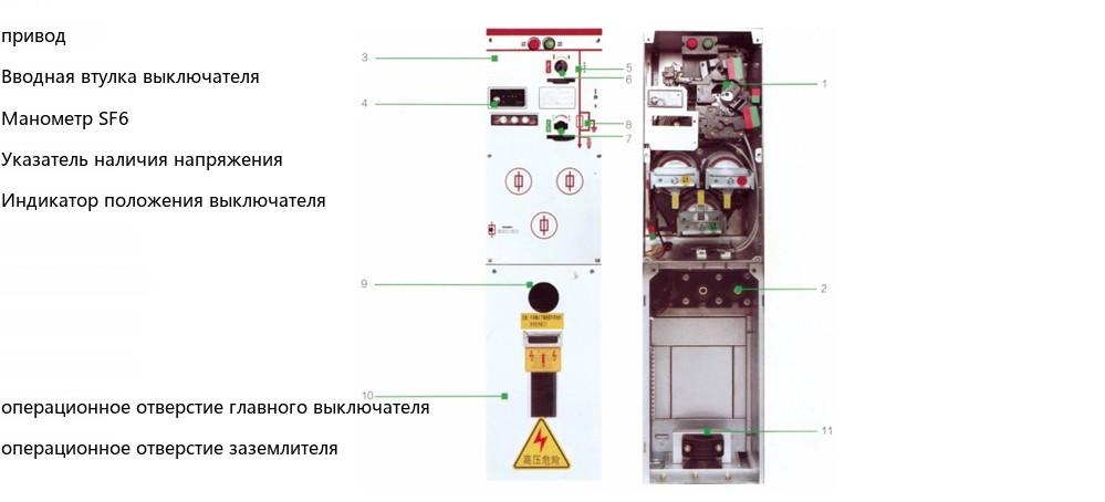 Схема индикации панели выключателя SRM□-12-F (1)