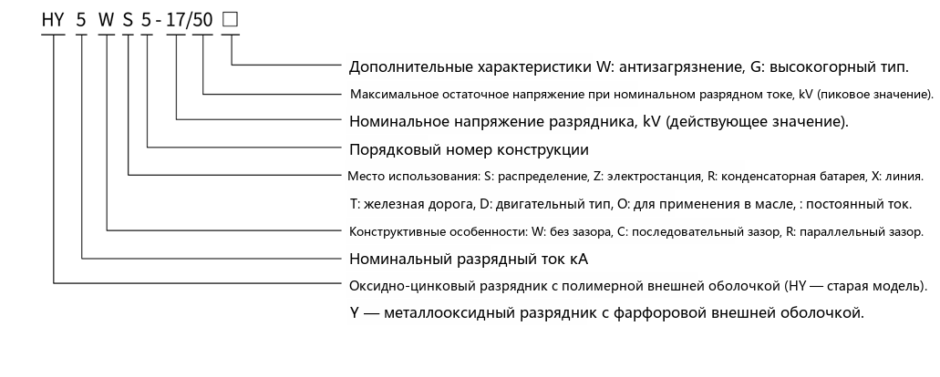 пояснение к обозначению типа ограничителя