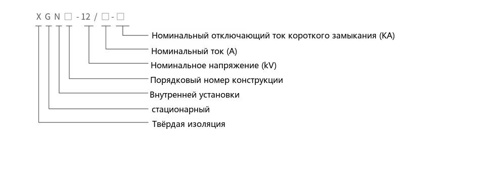 Схема обозначения типа твердоизолированного полностью закрытого кольцевого распределительного устройства XGN-12