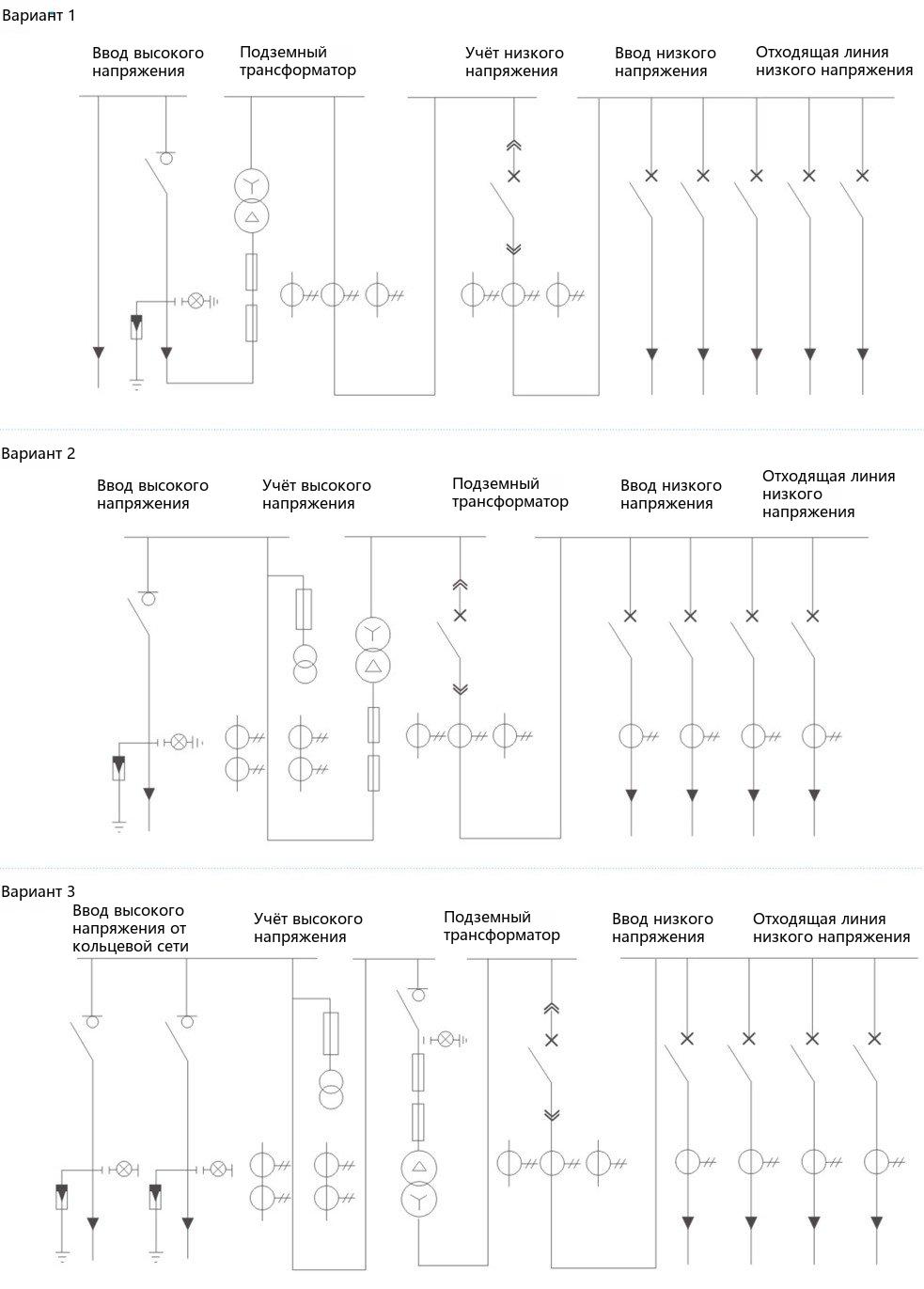 Light-box underground box-type substation installation diagram