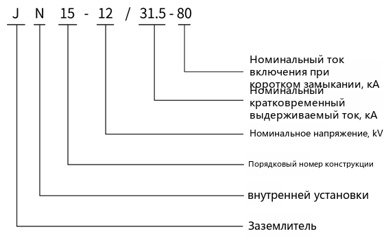 Type designation diagram
