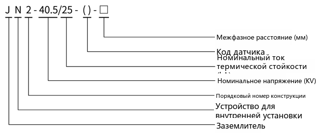 Type designation diagram