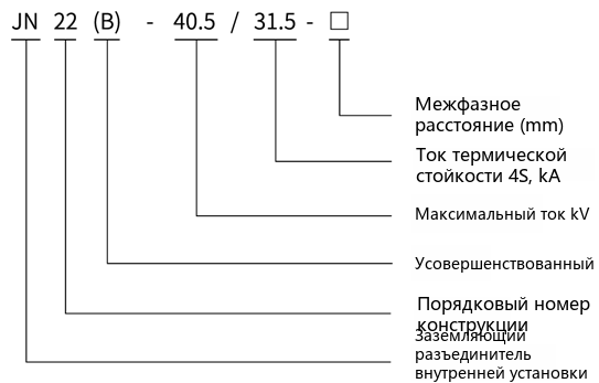 Type designation diagram