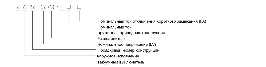 ZW32-12(G) обозначение типа выключателя наружной установки высокого напряжения вакуумного