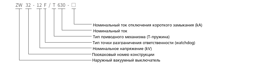 ZW32-12FG/630A схема обозначения типа выключателя наружной установки вакуумного секционирующего