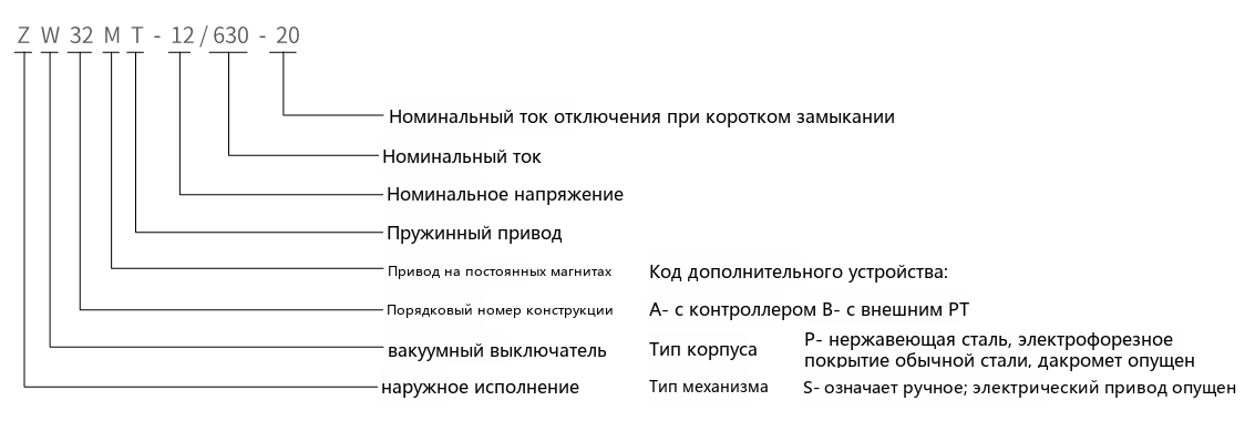 ZW32M(T)-12 обозначение типа выключателя наружной установки вакуумного