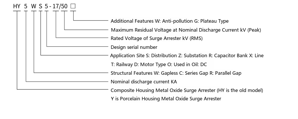 illustration of the arrester type designation